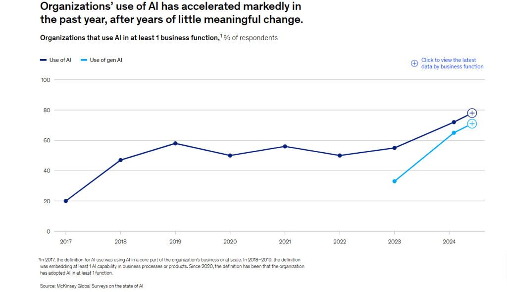 AI Chatbot Transforming Malaysian SMEs