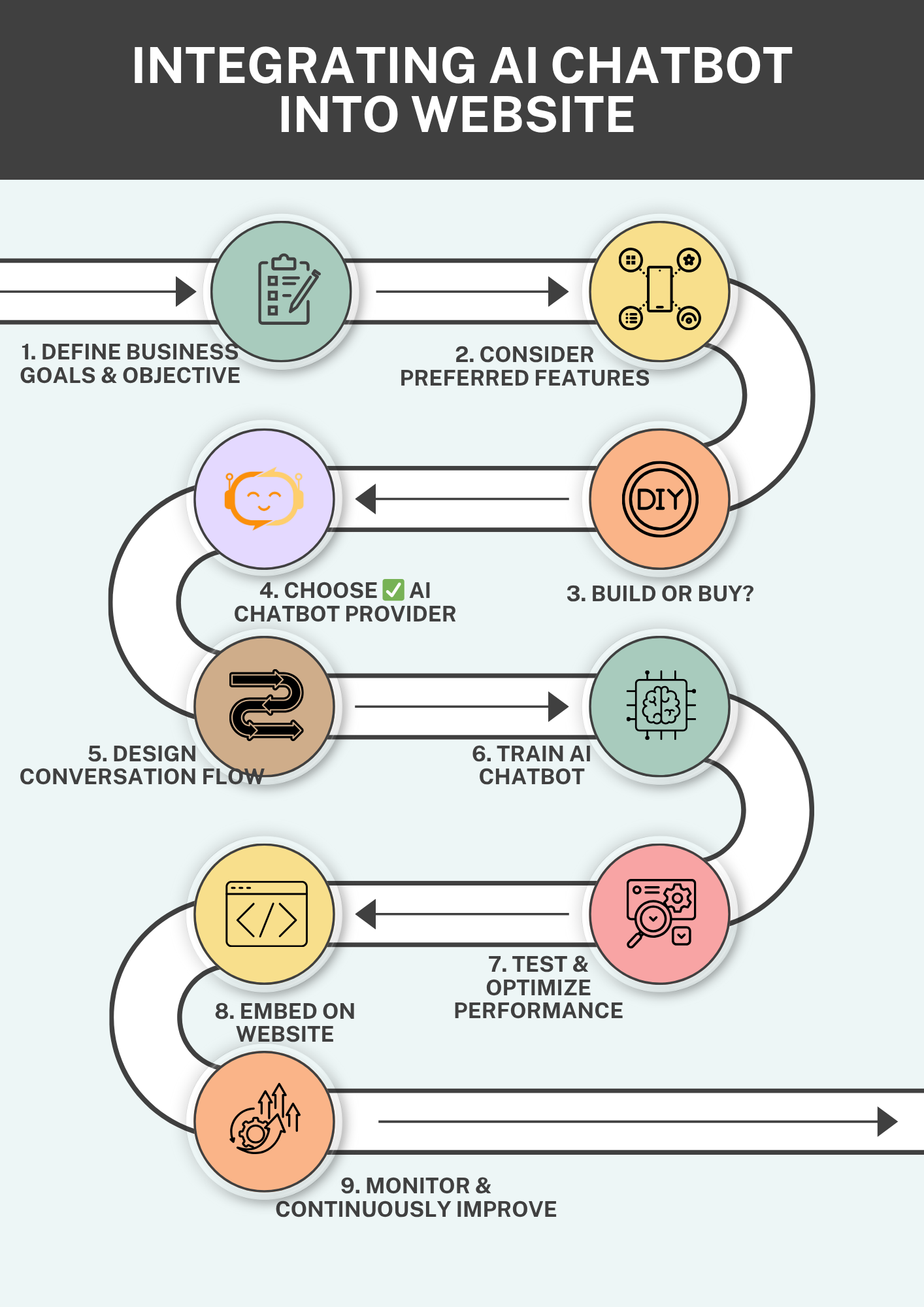 integrating ai chatbot into website