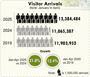 kuala lumpur's visitor